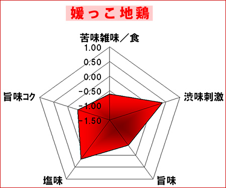 媛っこ地鶏