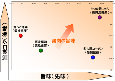 図１左