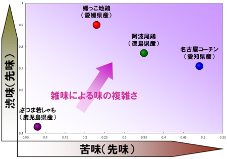 図２