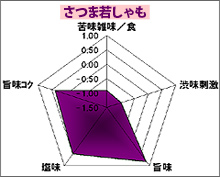 さつま若しゃも