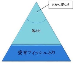 産物への愛（産品の特徴）