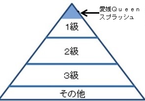 産物への愛（産品の特徴）